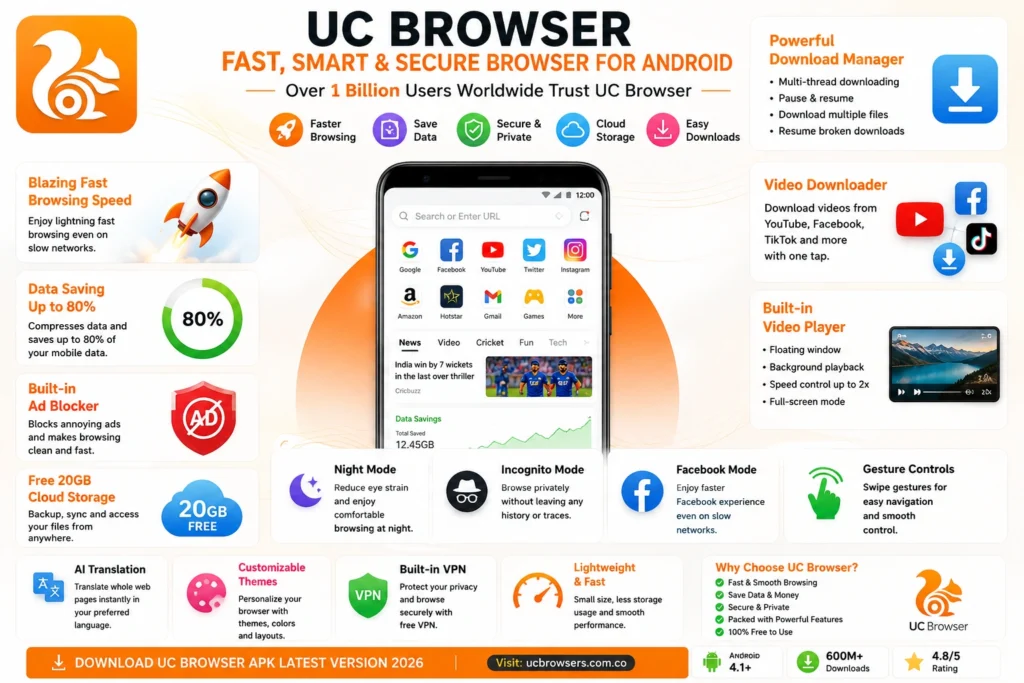 UC Browser APK Download Latest Version 2026 – Free for Android